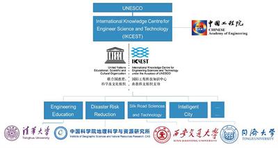 An Open Platform for Global Engineering Initiatives: International Knowledge Centre for Engineering Sciences and Technology Under the Auspices of UNESCO